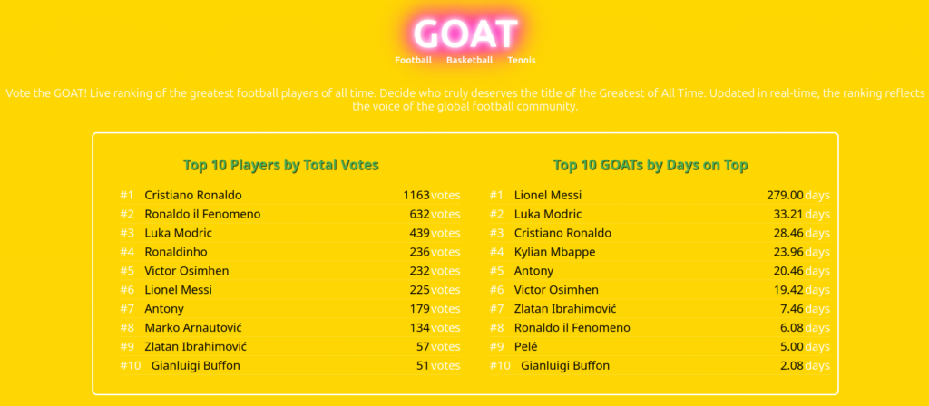 screenshot from vote-the-goat.com