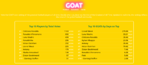 screenshot from vote-the-goat.com
